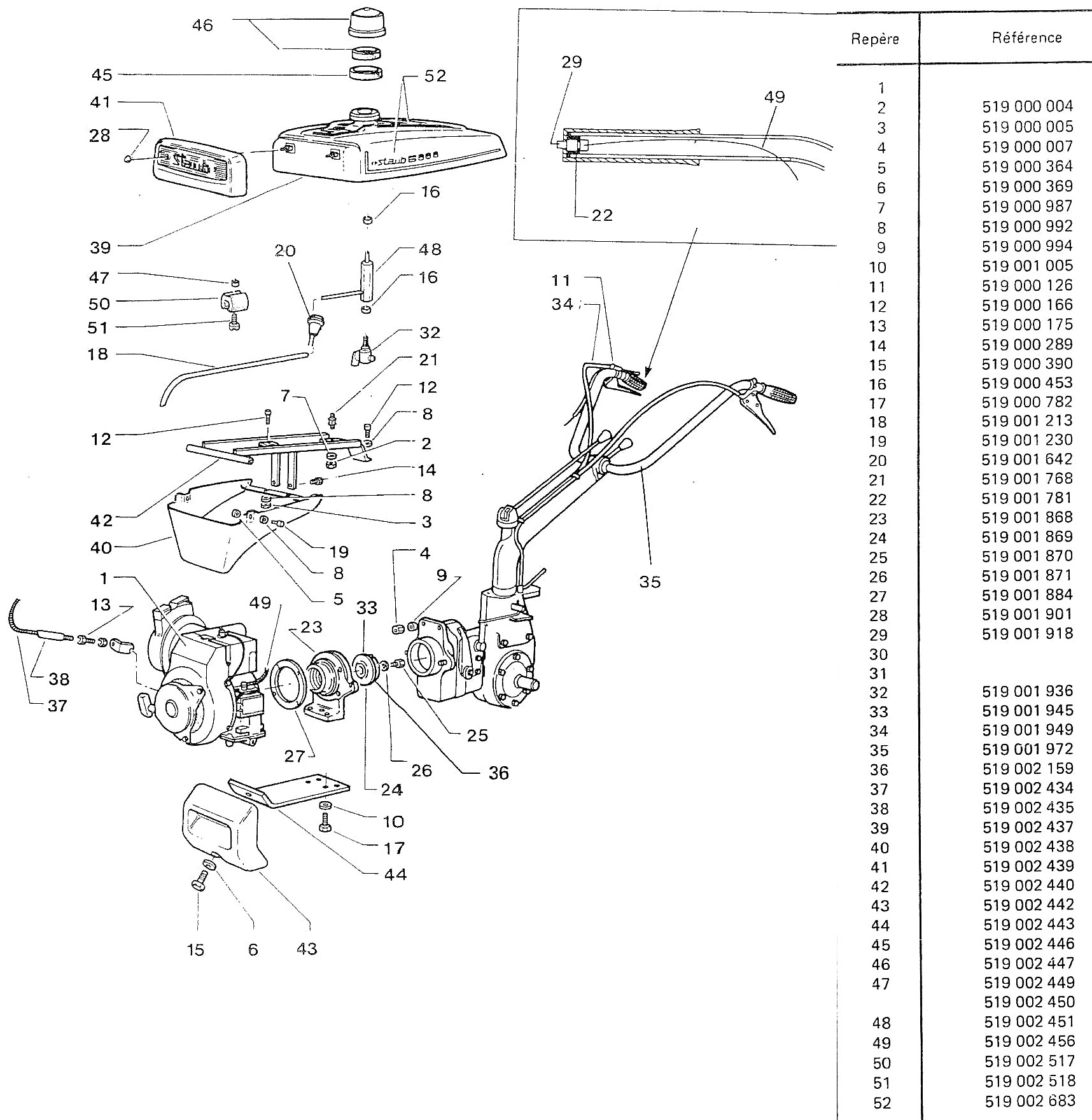 groupe moteur Staub 5000,6000 — free download